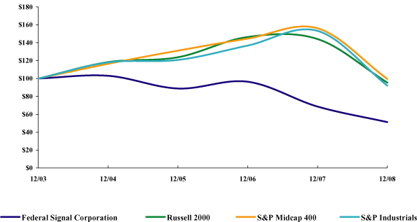 (PERFORMANCE GRAPH)
