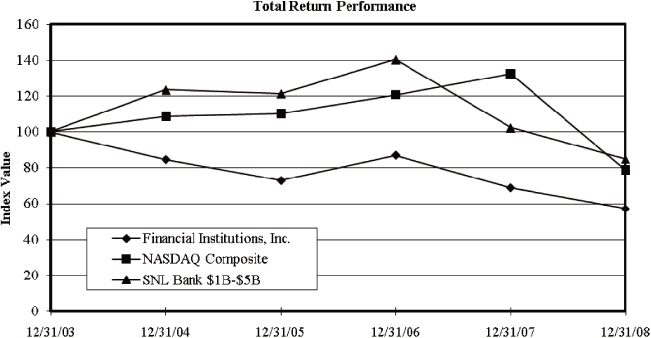 (PERFORMANCE GRAPH)