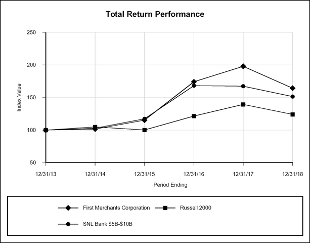 chart-cc910d82b5715f95971.jpg