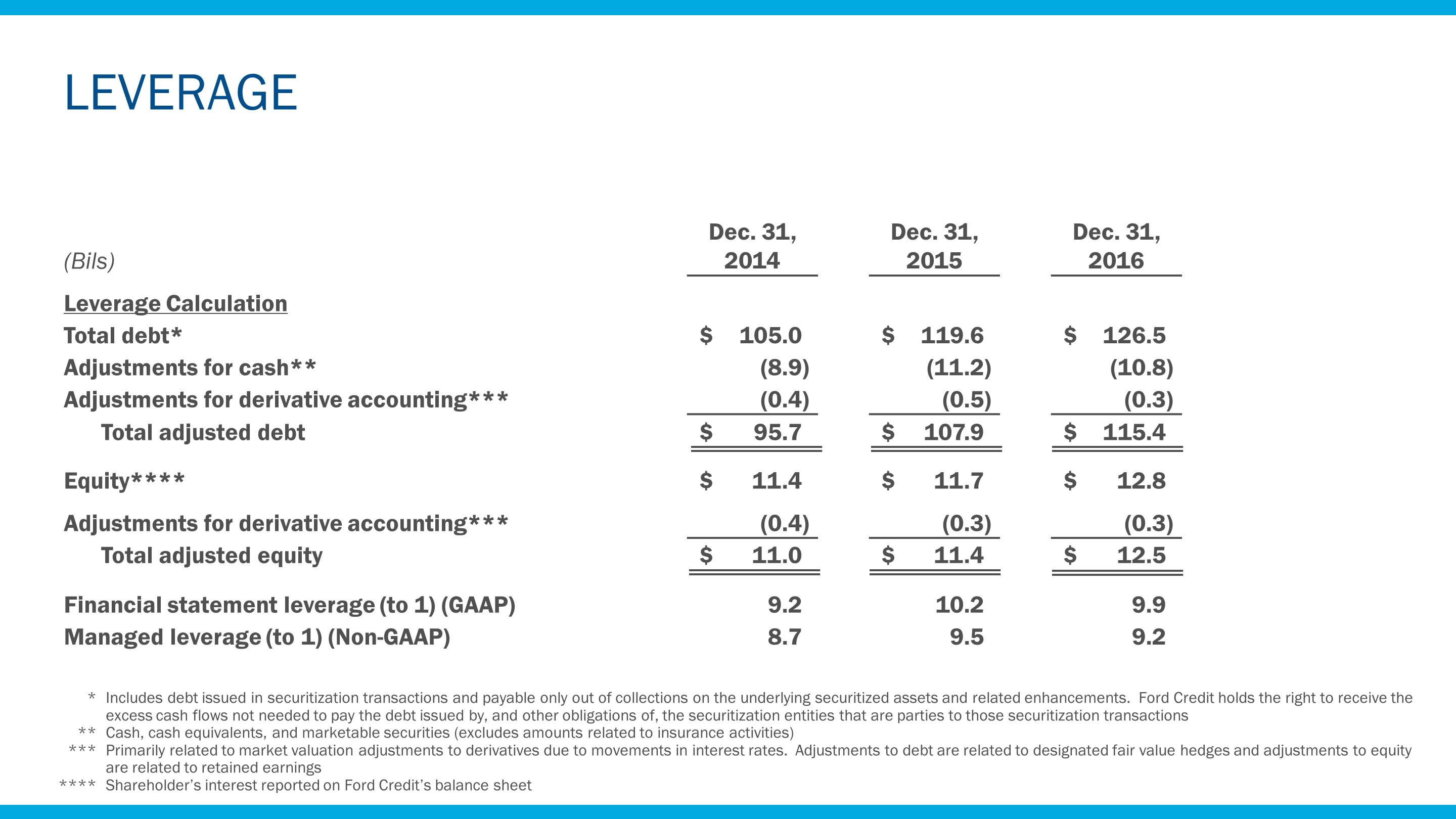 a2016leverage6.jpg