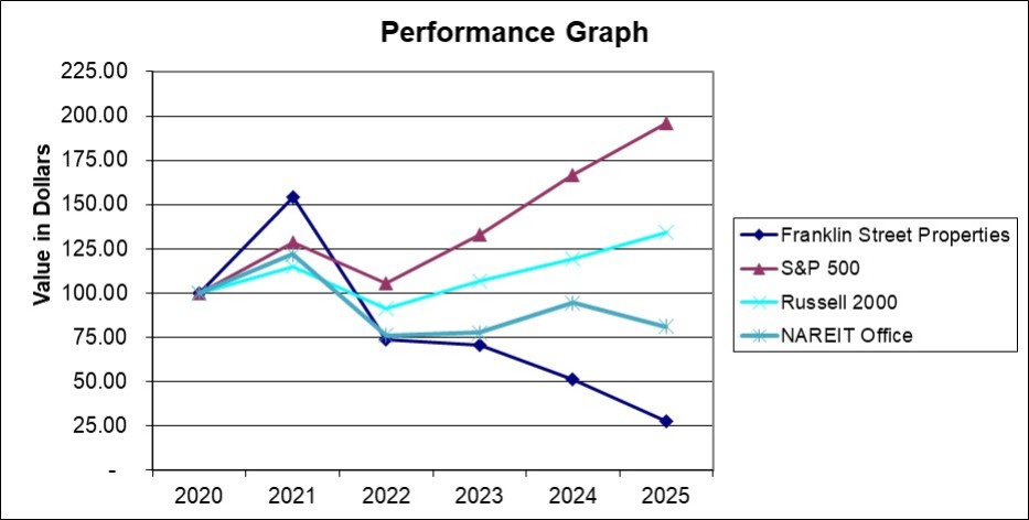 Graphic