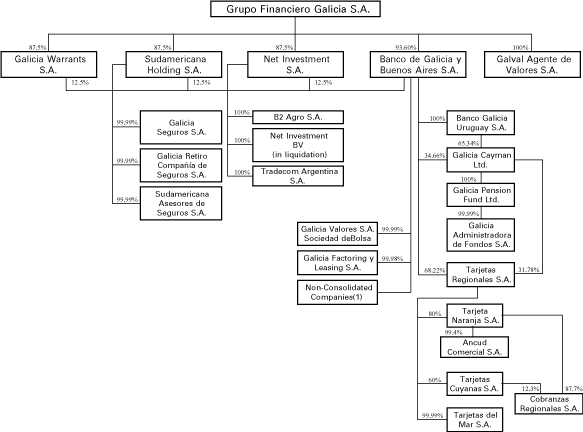 (FLOW CHART)