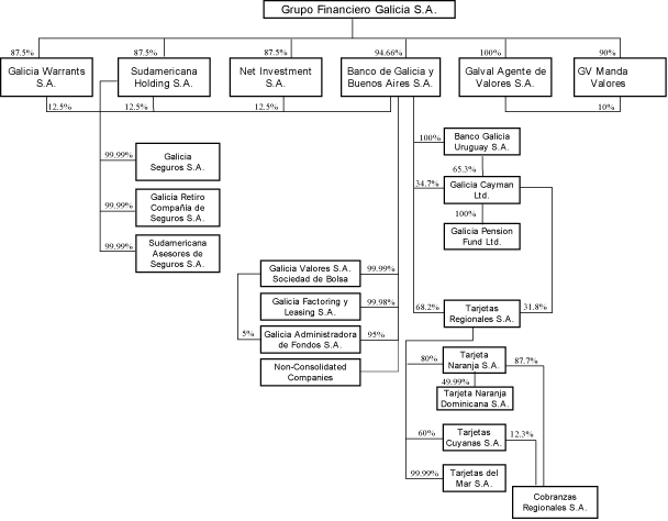 (FLOW CHART)