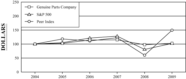 (PERFORMANCE GRAPH)