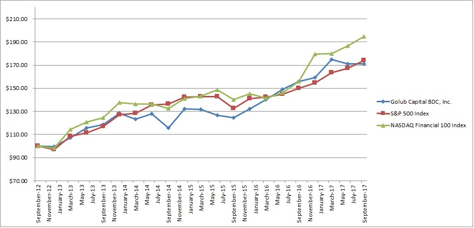 stockchart93017.jpg