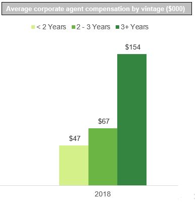 singleyearcorporateagentcomp.jpg