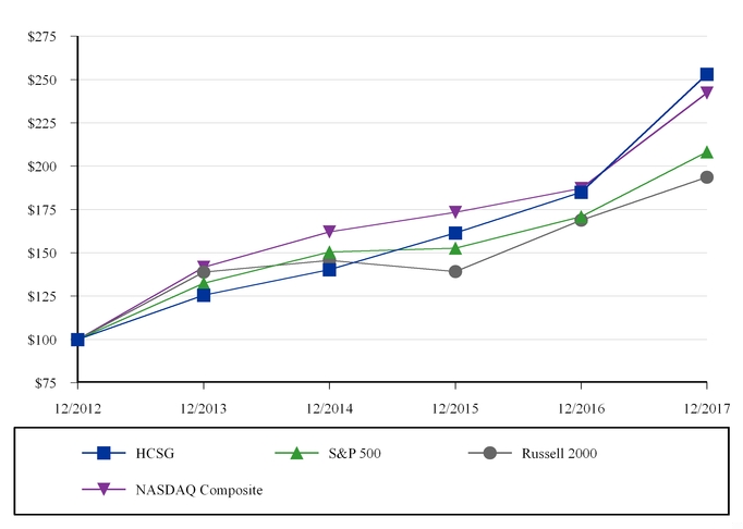 hcsg10kfy2014_chart-54733a04.jpg