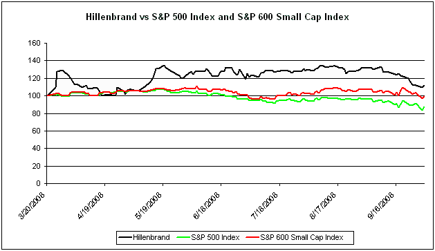(PERFORMANCE GRAPH)