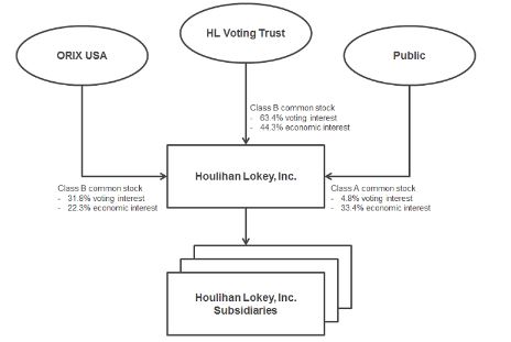 orgchart01.jpg