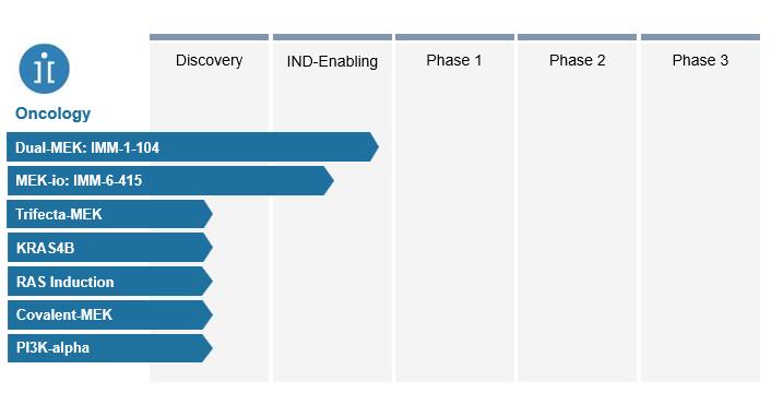 Chart, funnel chart
Description automatically generated
