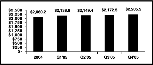(PERFORMANCE GRAPH)