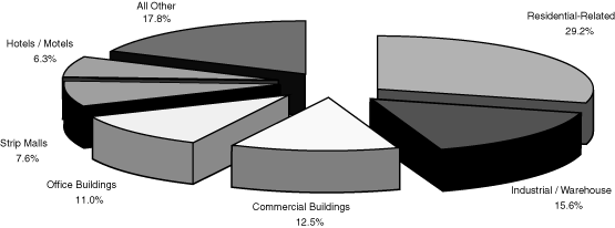 (PIE CHART)