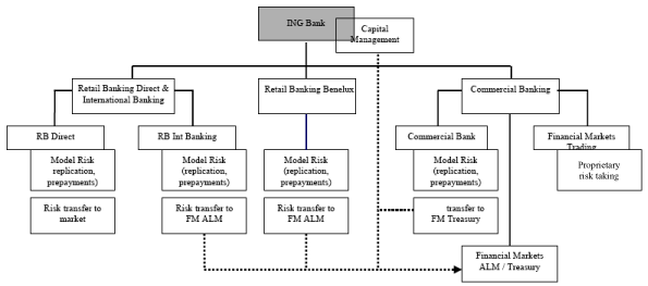 (FLOW CHART)