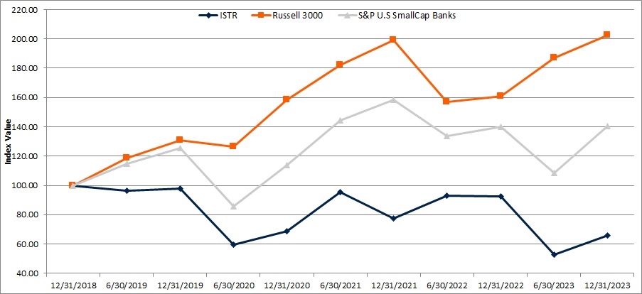 totalreturngraph.jpg