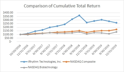 irtc-20191231_g12.jpg