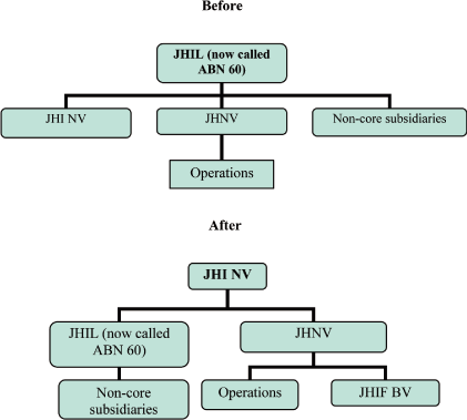 (FLOW CHART)