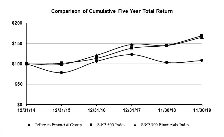 fiveyearstockchart2019.jpg