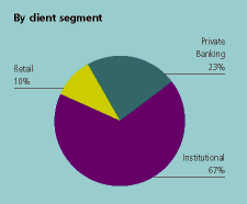 (CHART)