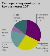 (CHART)