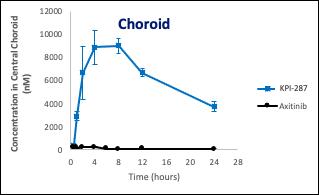 Chart
Description automatically generated