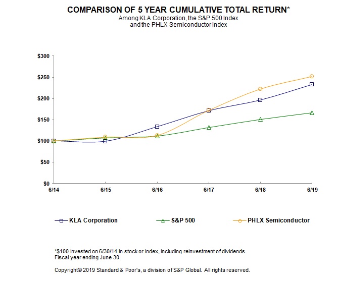 totalreturnlinegraphupdated.jpg