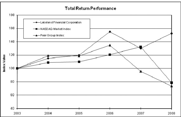 (LINE GRAPH)
