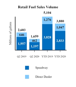 retailfuelsalesvolume.jpg