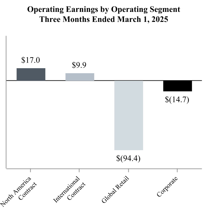 906