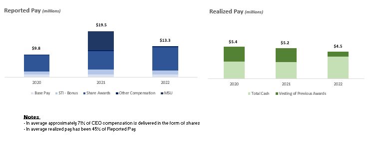 tigo-20221231_g4.jpg