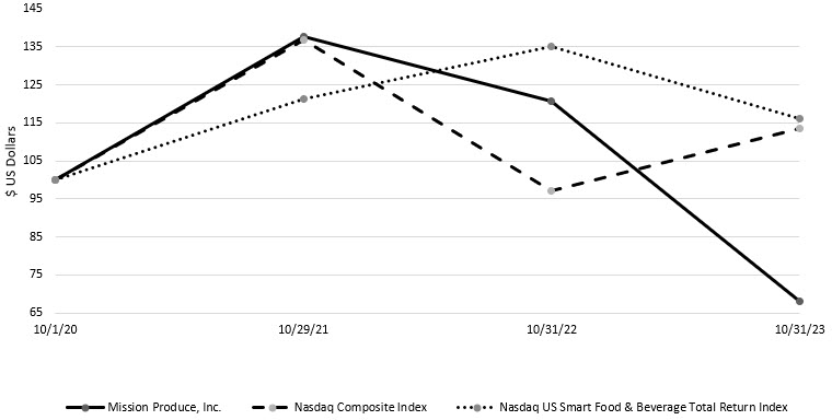 chart 2023-12-07_12-22-02.jpg