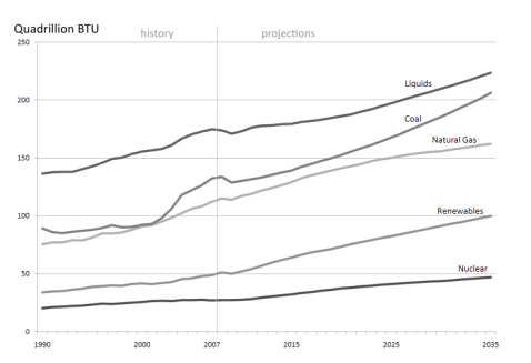 (LINE GRAPH)