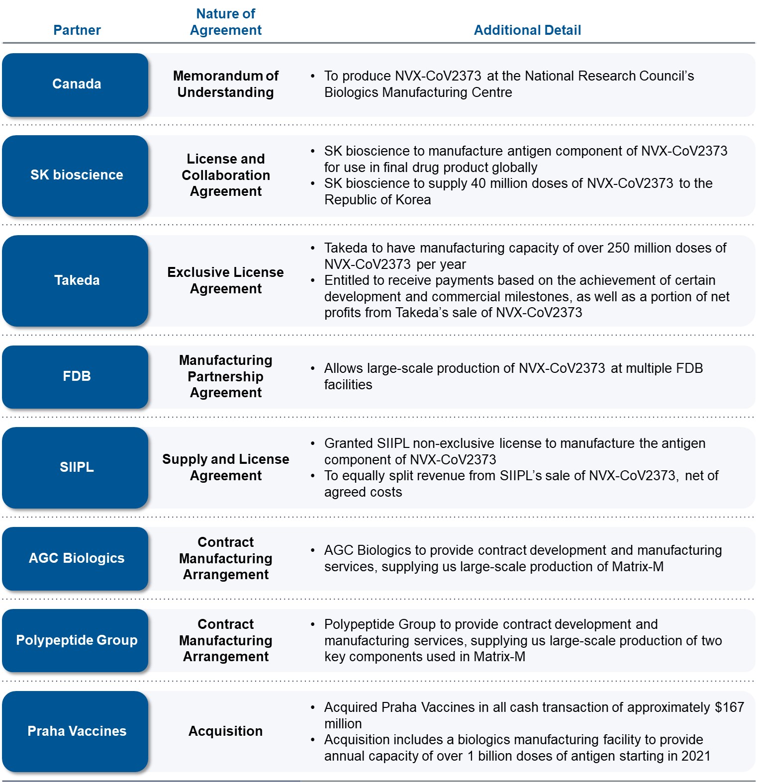 nvax-20201231_g7.jpg