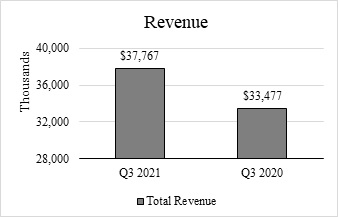 revgraph.jpg