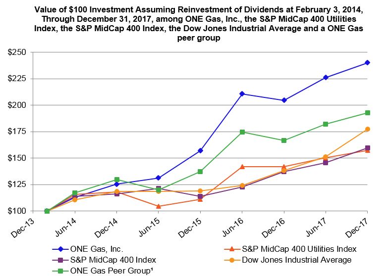 a2017performancegraph.jpg
