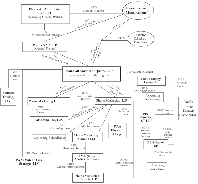 (FLOW CHART)