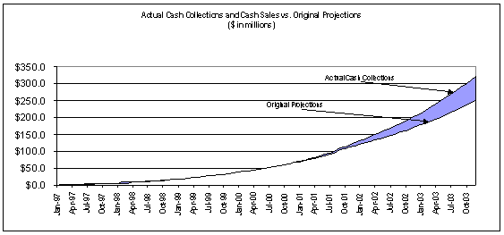 (GRAPH)