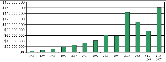 (BAR GRAPH)