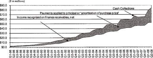 (GRAPH)