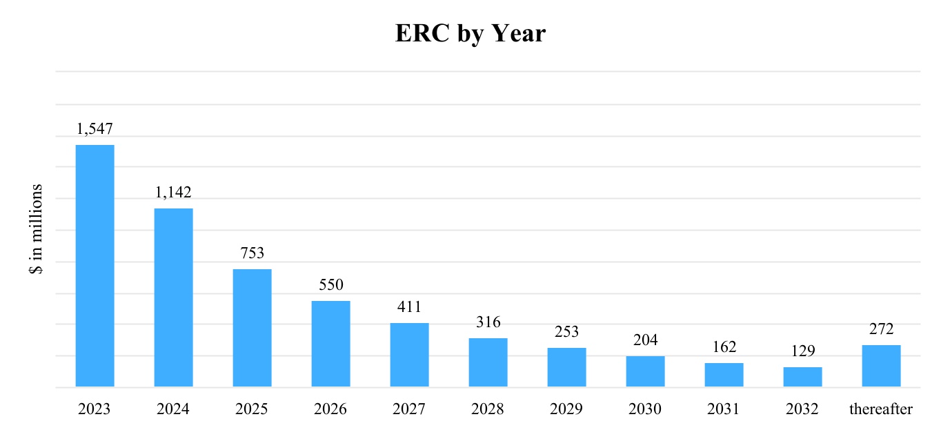 praa-20220331_g2.jpg
