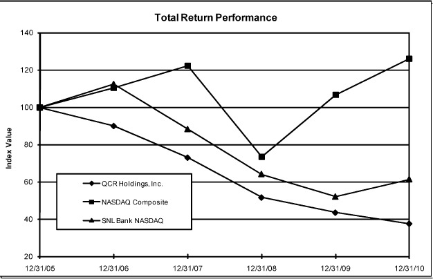 (PERFORMANCE GRAPH)