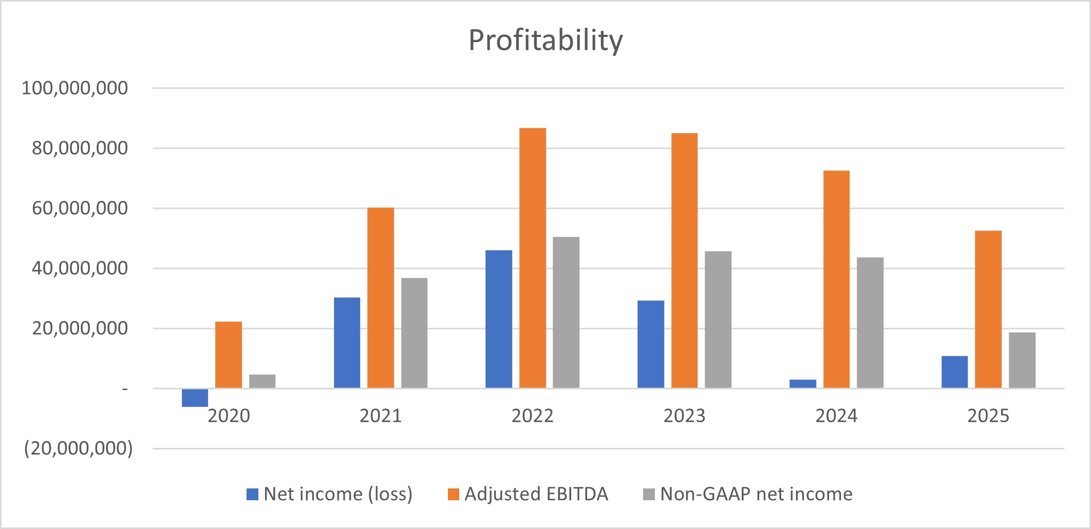 Profitability_2025.jpg