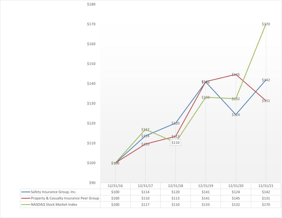 Chart, line chart
Description automatically generated