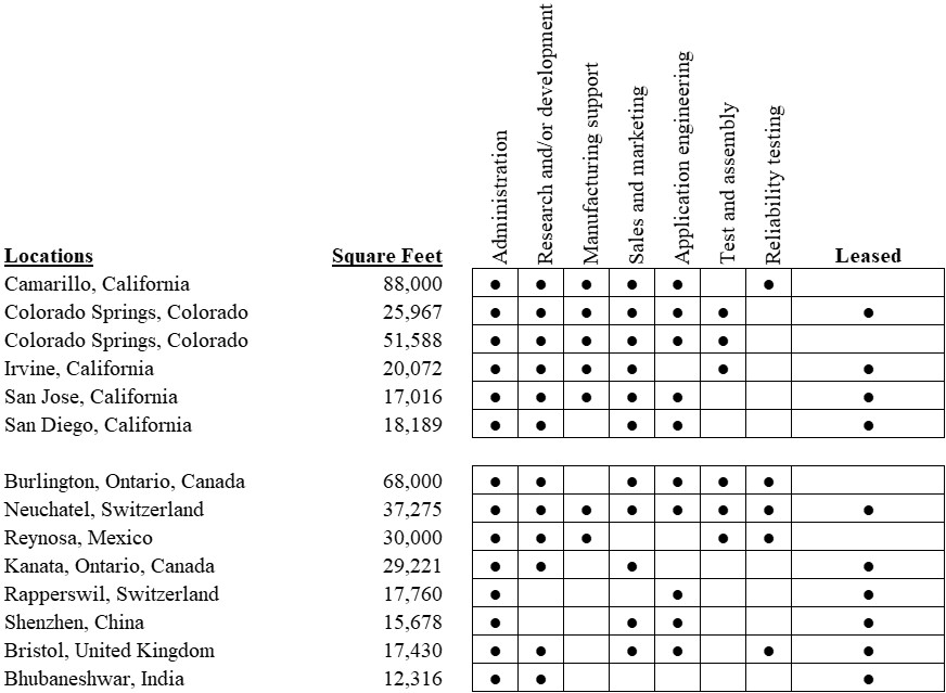 smtc-20220130_g1.jpg