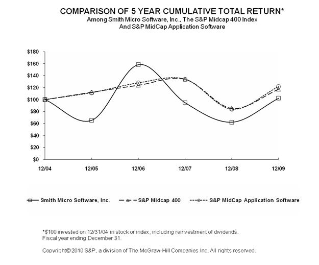 (LINE GRAPH)