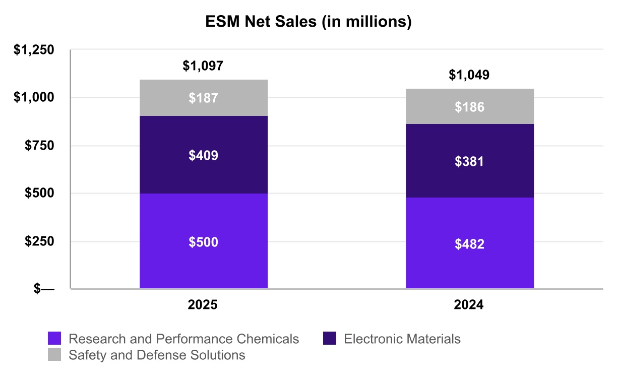 3298534886083