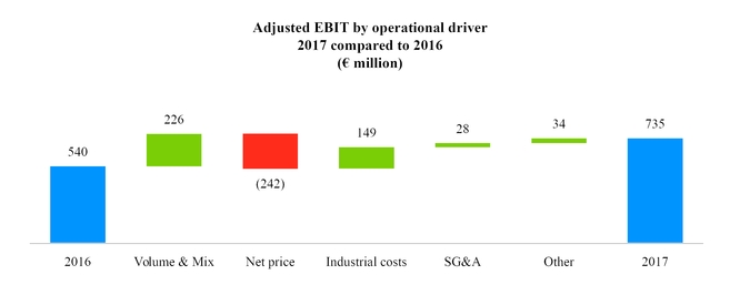 emea2017v2017adjebit.jpg