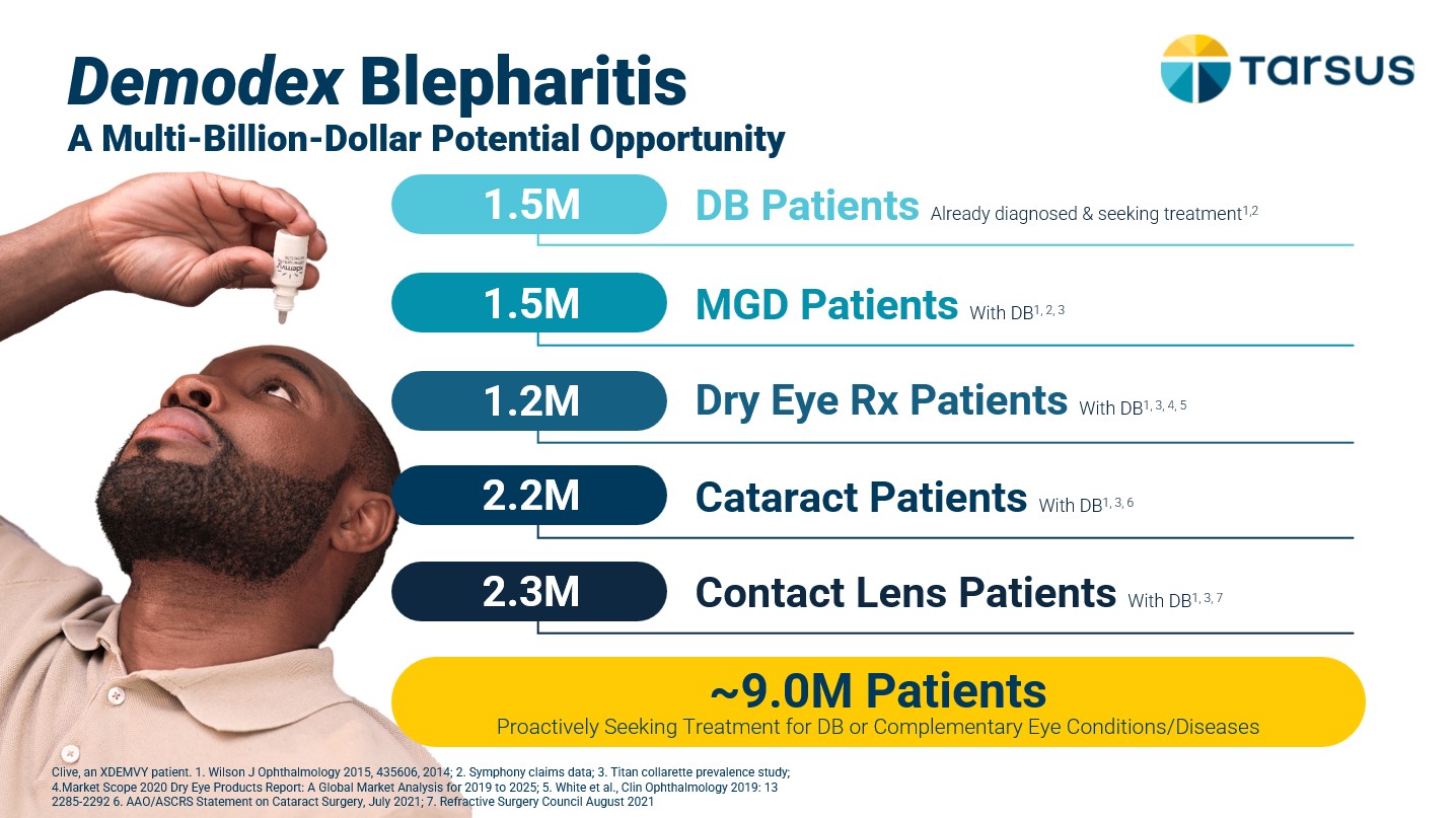 Demodex Blepharitis.jpg