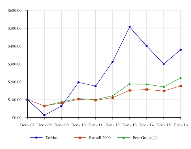 trs201610-k_chart.jpg
