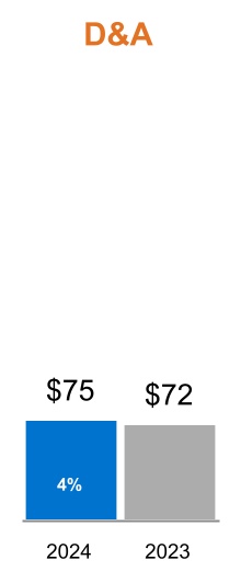 986
