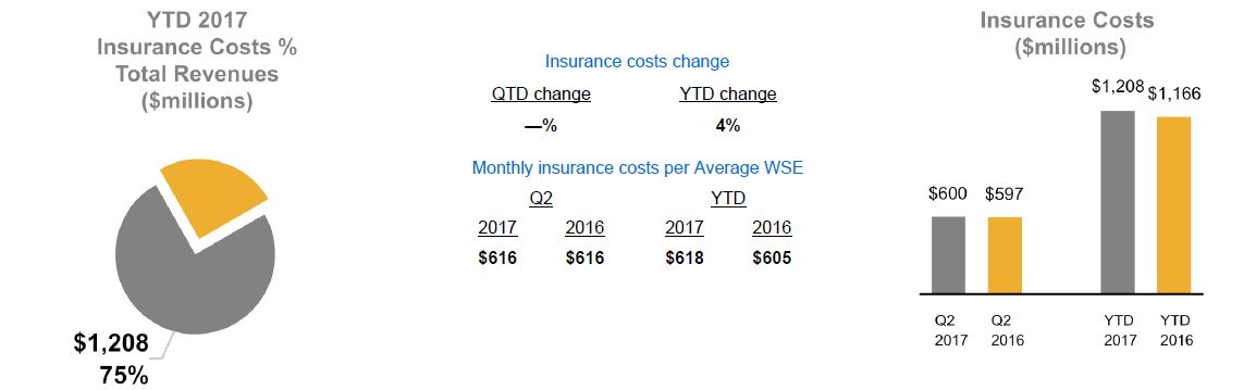 a5insurancecostsa02.jpg